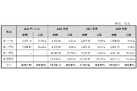 余姚讨债公司成功追回拖欠八年欠款50万成功案例